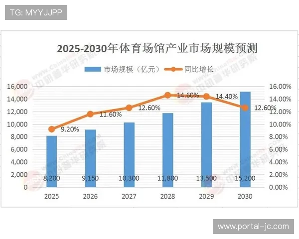 体育衍生内容创新驱动因素多元化发展